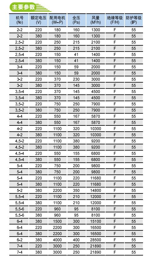 SFWL以實際報告為主低噪聲軸流風(fēng)機(jī) SFWL以實際報告為主低噪聲軸流風(fēng)機(jī)