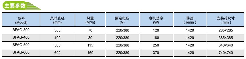 BFAG廠用隔爆型軸流式交流排風扇 BFAG廠用隔爆型軸流式交流排風扇