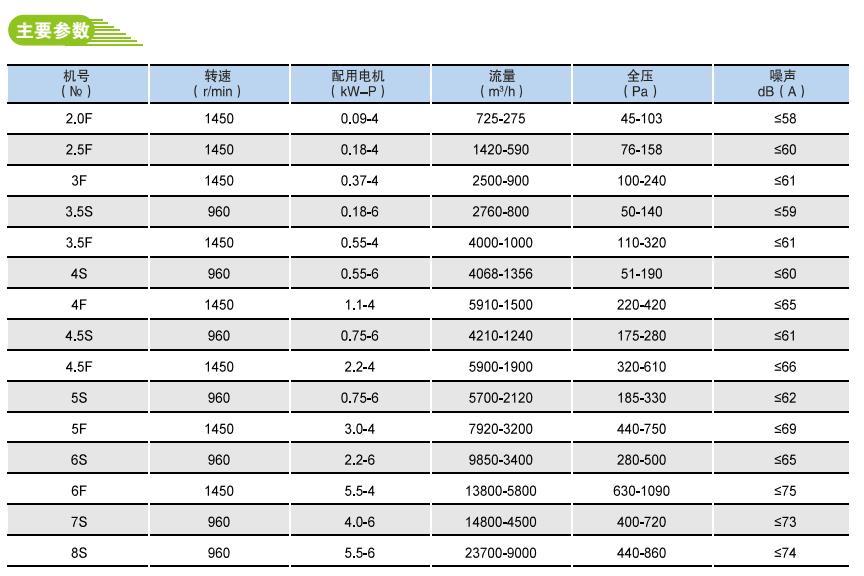 SJG型系列斜流式通風(fēng)機 SJG型系列斜流式通風(fēng)機