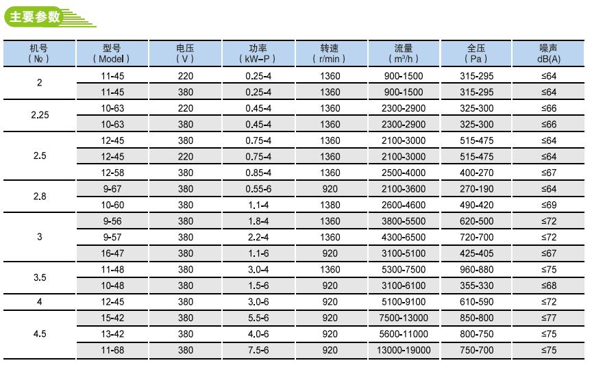 DKT/SDKT外轉(zhuǎn)子雙進(jìn)風(fēng)/外轉(zhuǎn)子柜式空調(diào)風(fēng)機(jī) DKT/SDKT外轉(zhuǎn)子雙進(jìn)風(fēng)/外轉(zhuǎn)子柜式空調(diào)風(fēng)機(jī)