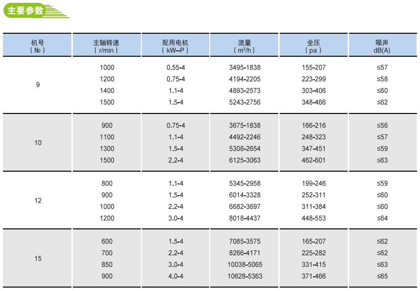HTFC(DT)消防、通風(fēng)兩用低噪聲柜式離心通風(fēng)機(jī)2